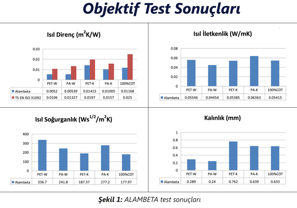 dakotex test