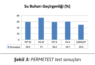 Dakoteks testi